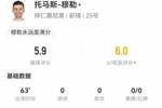 廉颇老矣？穆勒替补63分钟：2失良机+3对抗0成功 5.9分全场最低