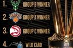 💥NBA杯淘汰赛东部对阵：雄鹿vs魔术、尼克斯vs老鹰