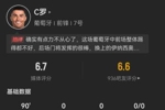 40岁C罗首发打满全场数据：触球数和评分均为队内首发最低